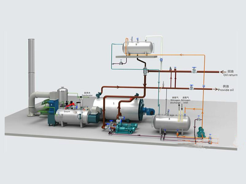 各種導熱油鍋爐